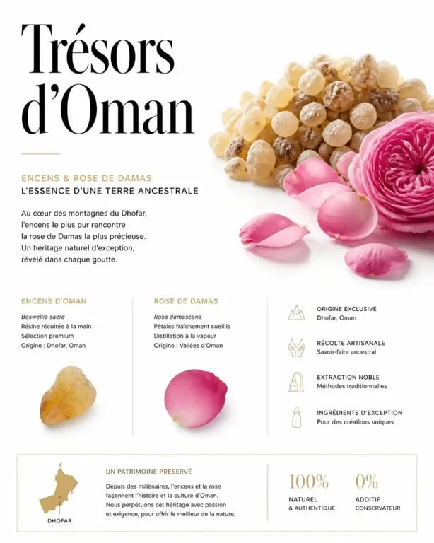 Ingrédients rares utilisés dans la composition des parfums Amouage, encens et rose d'Oman.